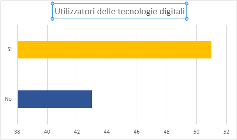 Immagine che contiene testo, schermata, linea, Rettangolo

Descrizione generata automaticamente