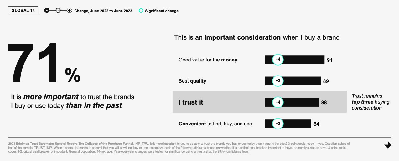 6 Types of Content You Need in Your Ecommerce Marketing Strategy Edelman