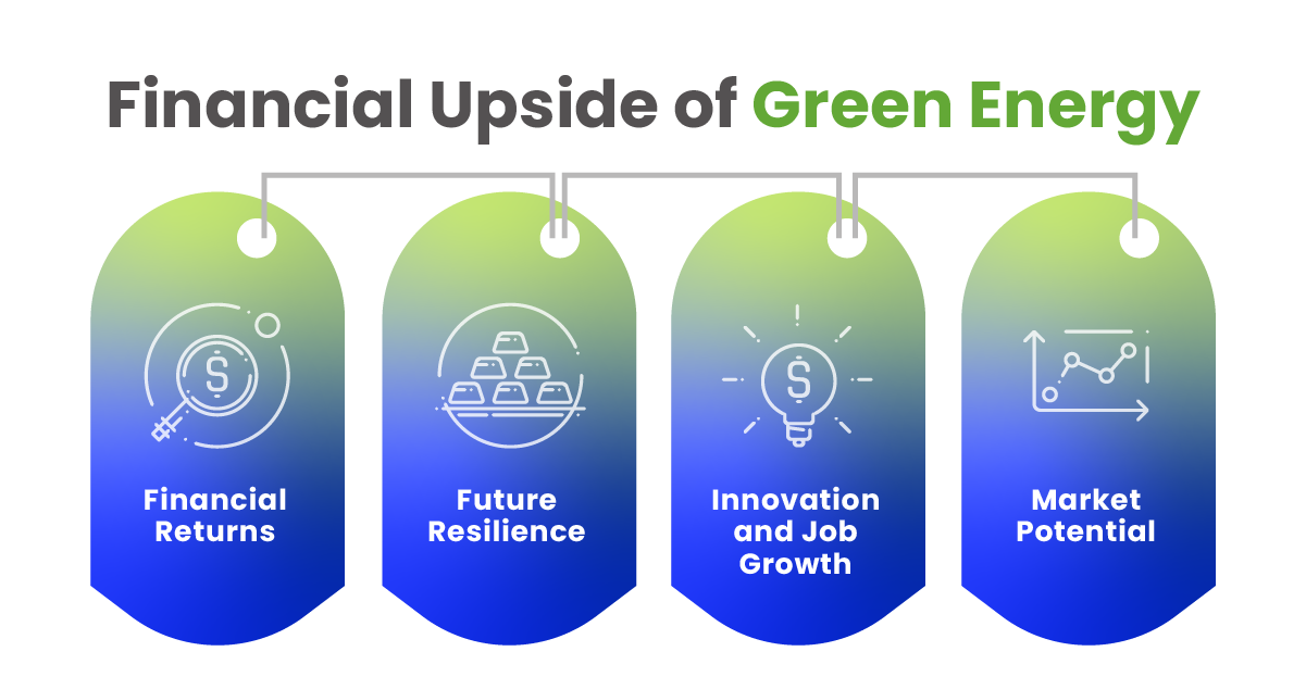 Financial upside of green energy with tags for Financial Returns, Future Resilience, Innovation and Job Growth, and Market Potential.