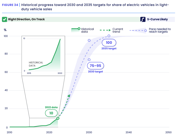 2030_climate_targets