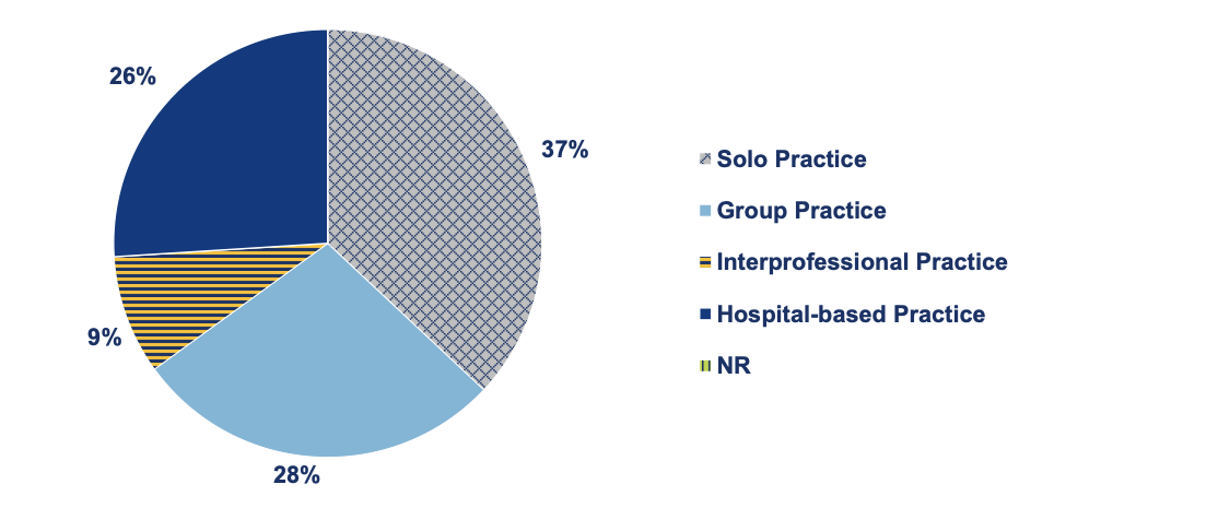 A pie chart with text

Description automatically generated