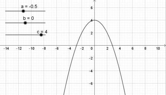 BÀI 1. VẼ ĐỒ THỊ HÀM SỐ BẬC HAI BẰNG PHẦN MỀM GEOGEBRA