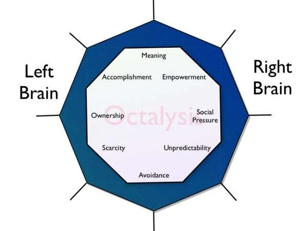 Octalysis framework 