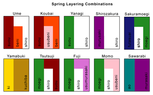 Traditional Japanese color combinations for spring