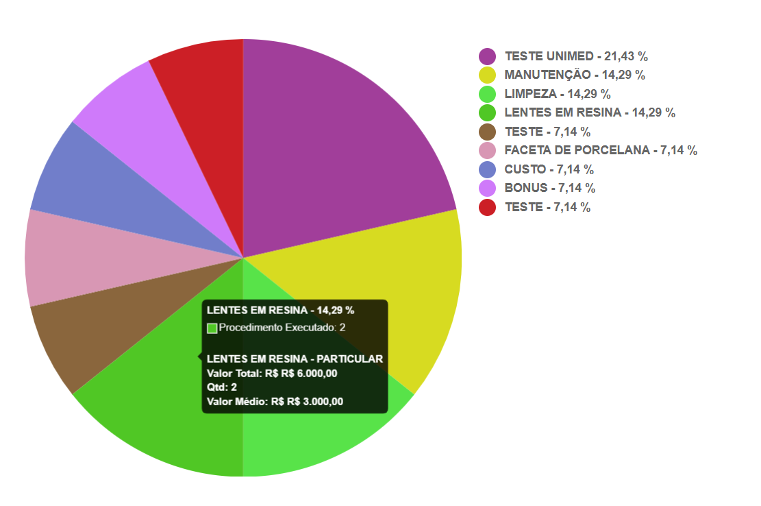 Gráfico, Gráfico de pizza

Descrição gerada automaticamente