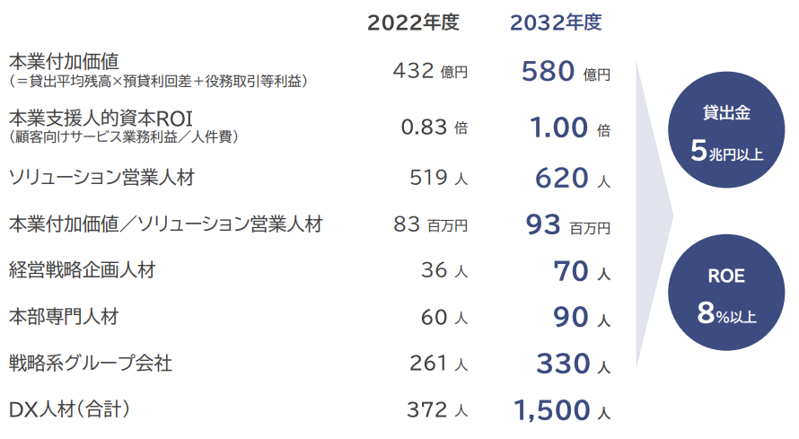 人材ポートフォリオ