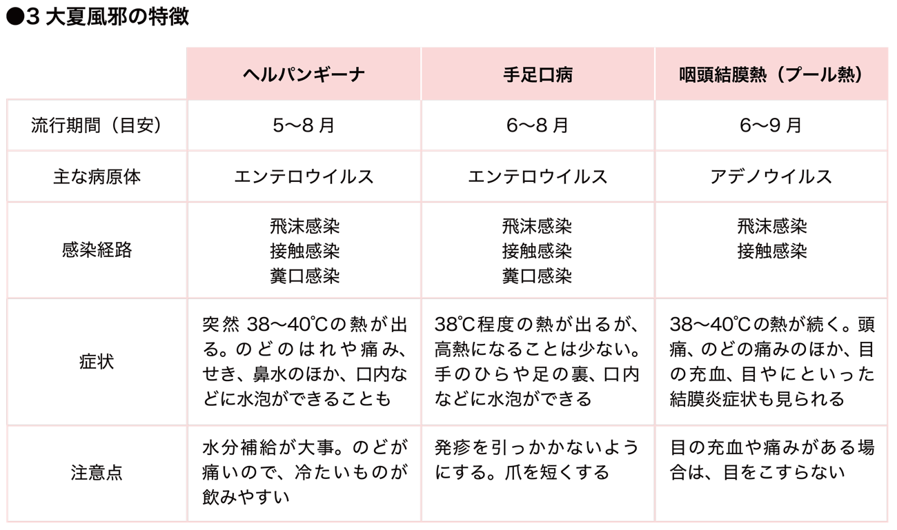 テーブル, カレンダー

AI 生成コンテンツは誤りを含む可能性があります。