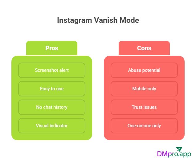 Pros and cons of Instagram vanish mode