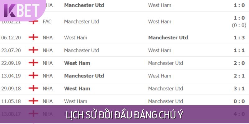 Lịch sử đối đầu Manchester United vs West Ham United đáng chú ý