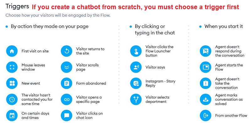 Create your own AI chatbot in Tidio