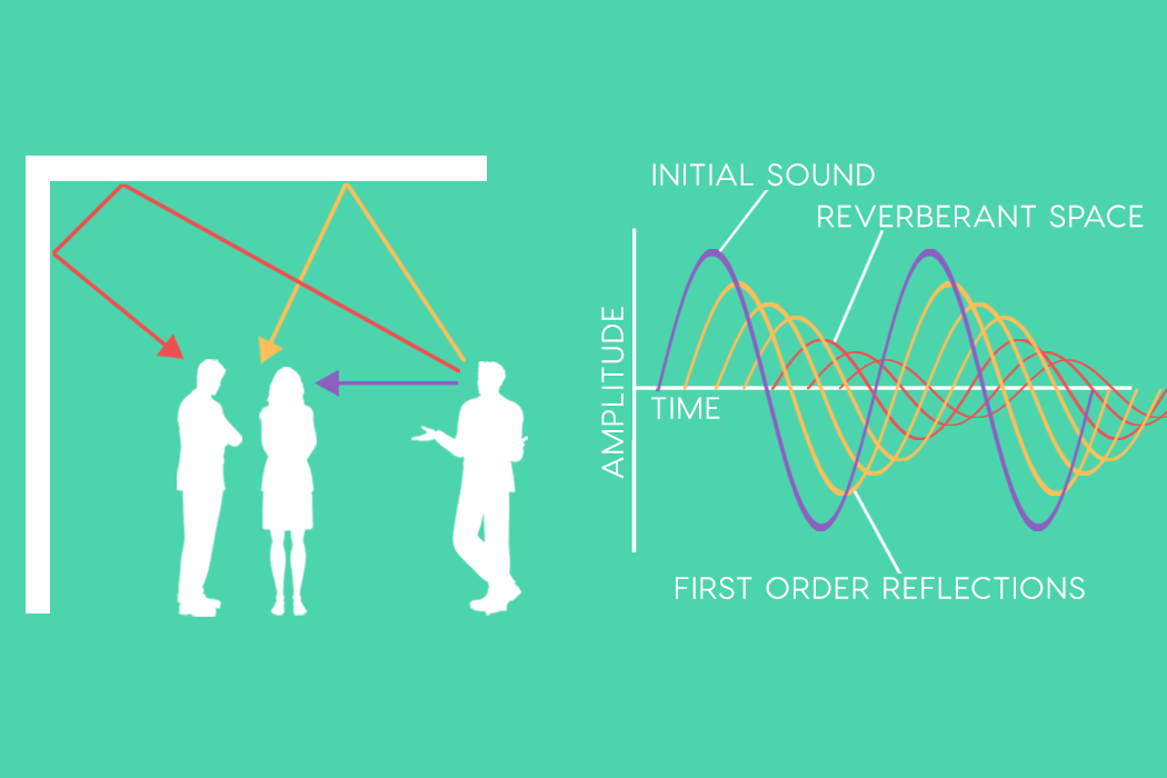 https://flypaper.soundfly.com/produce/artificial-space-place-reverb-tech-primer/