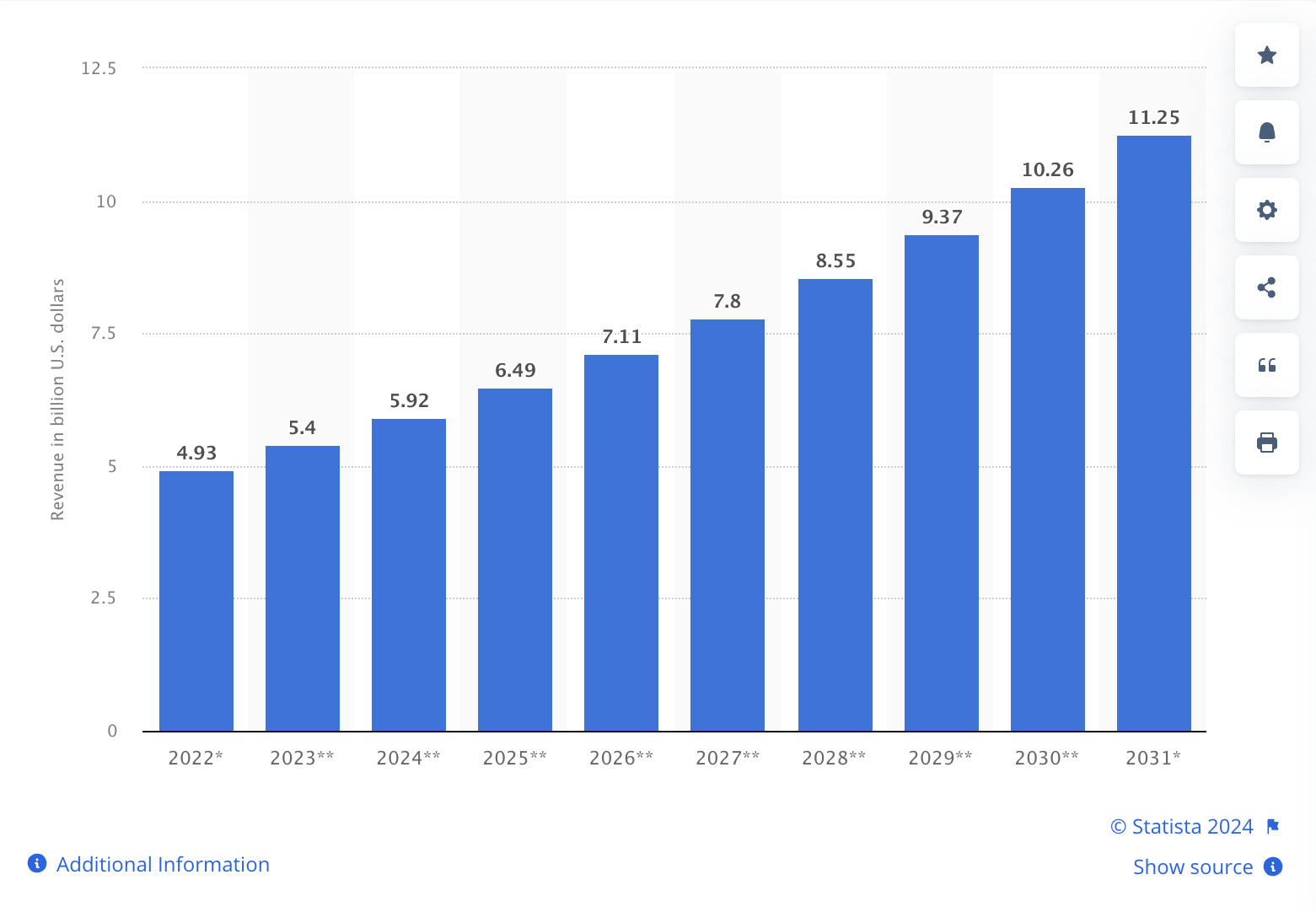 The marketing automation software market is set to generate over $5.9 billion in revenue in 2024