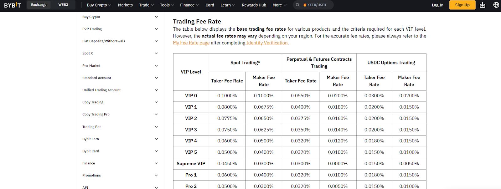 Bybit spot trading fees 