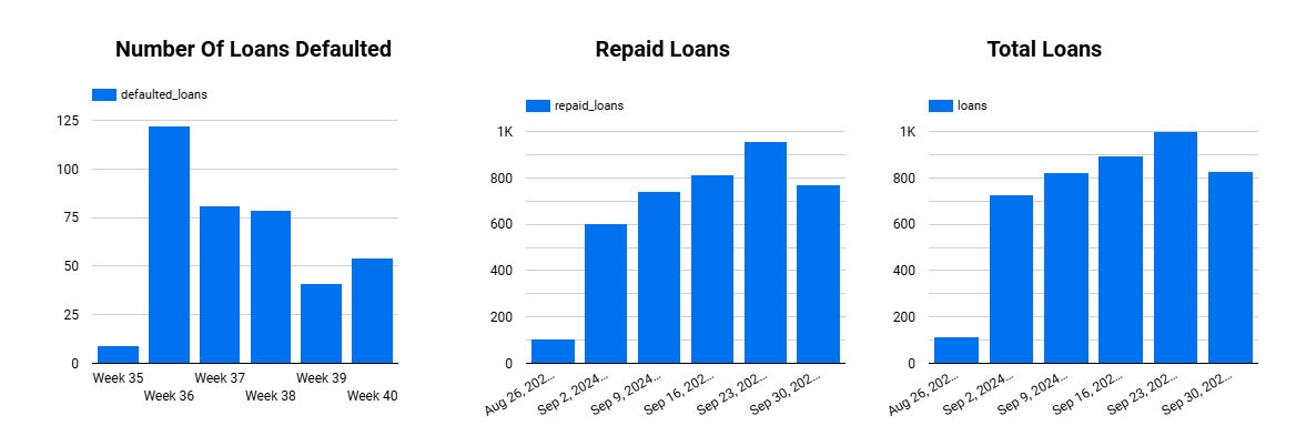 ordinals loans defaults