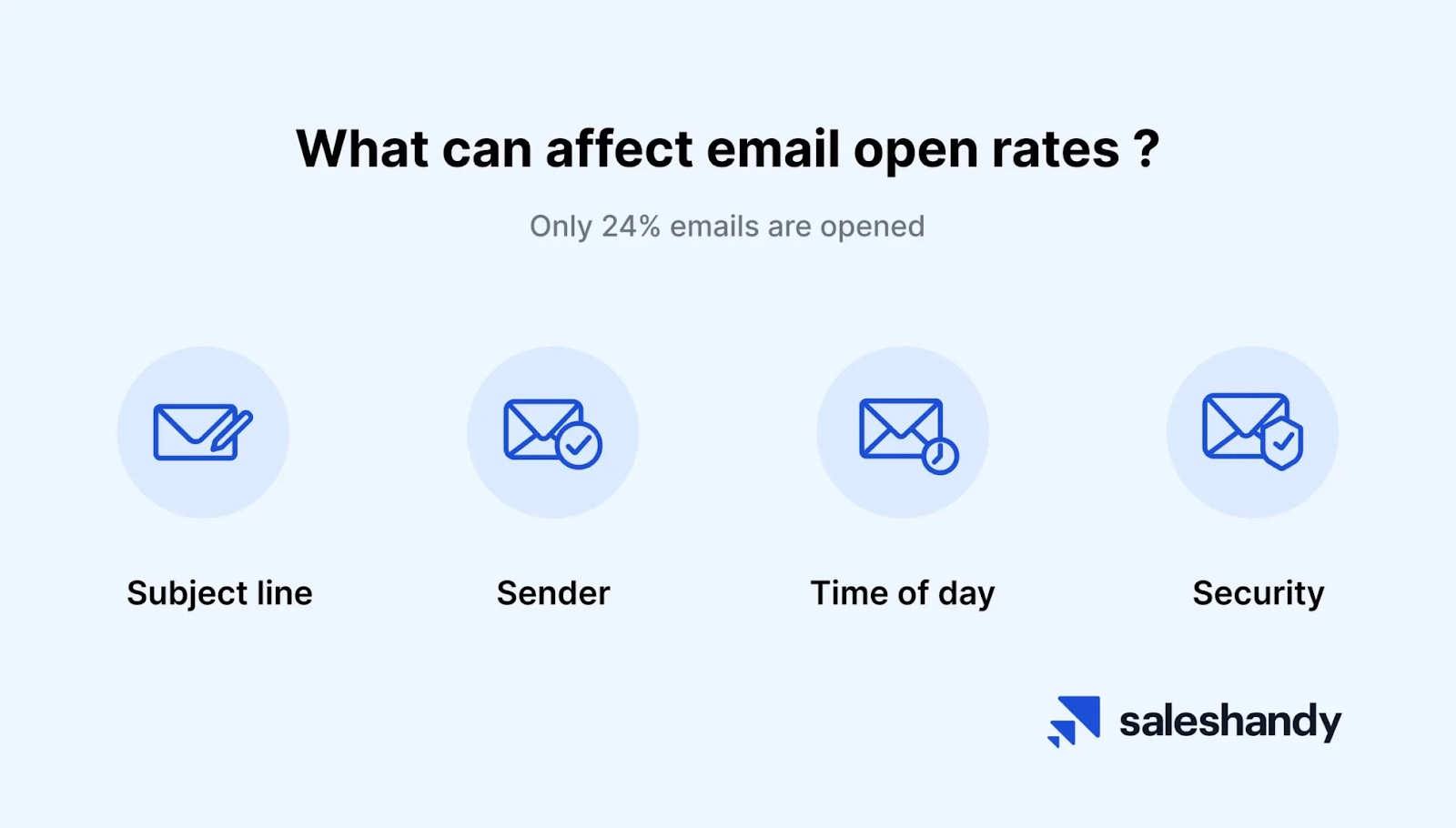 Email Open rates