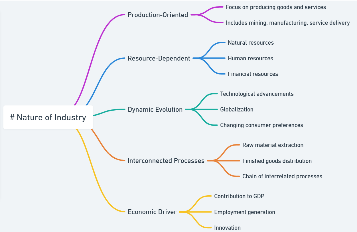 nature of industry