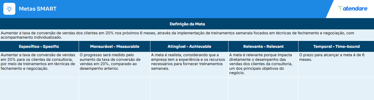 exemplo metas smart