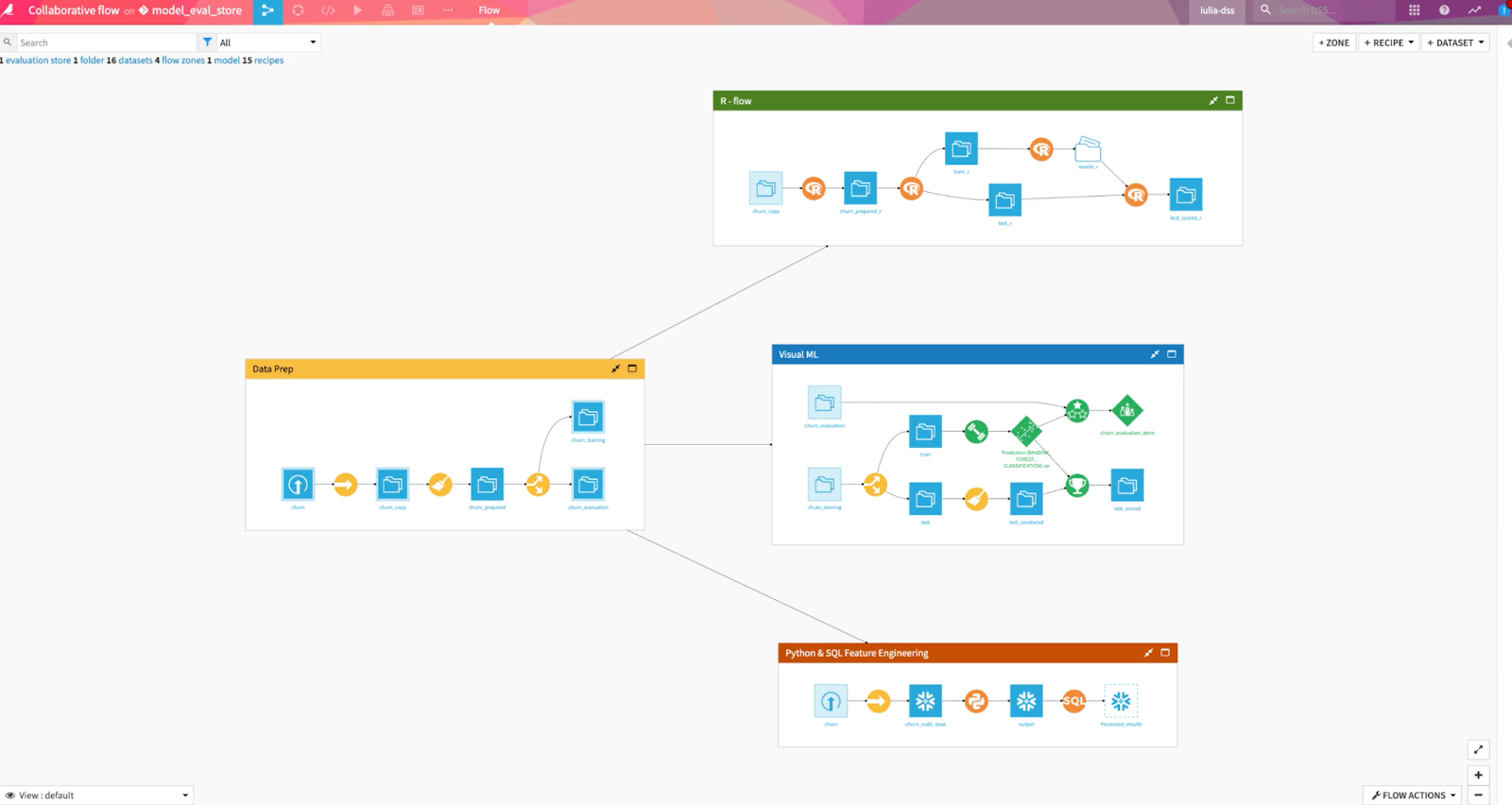 dataiku flow