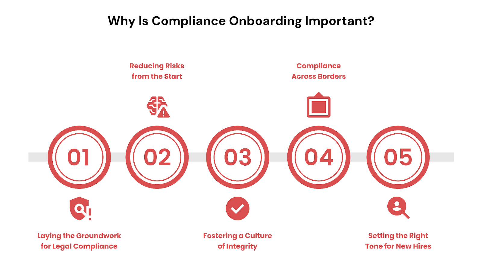 Why Is Compliance Onboarding Important?