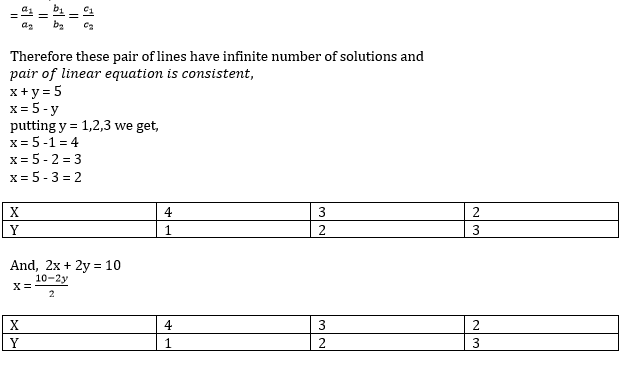 chapter 3-Pair of Linear Equations in Two Variables Exercise 3.2/image016.png