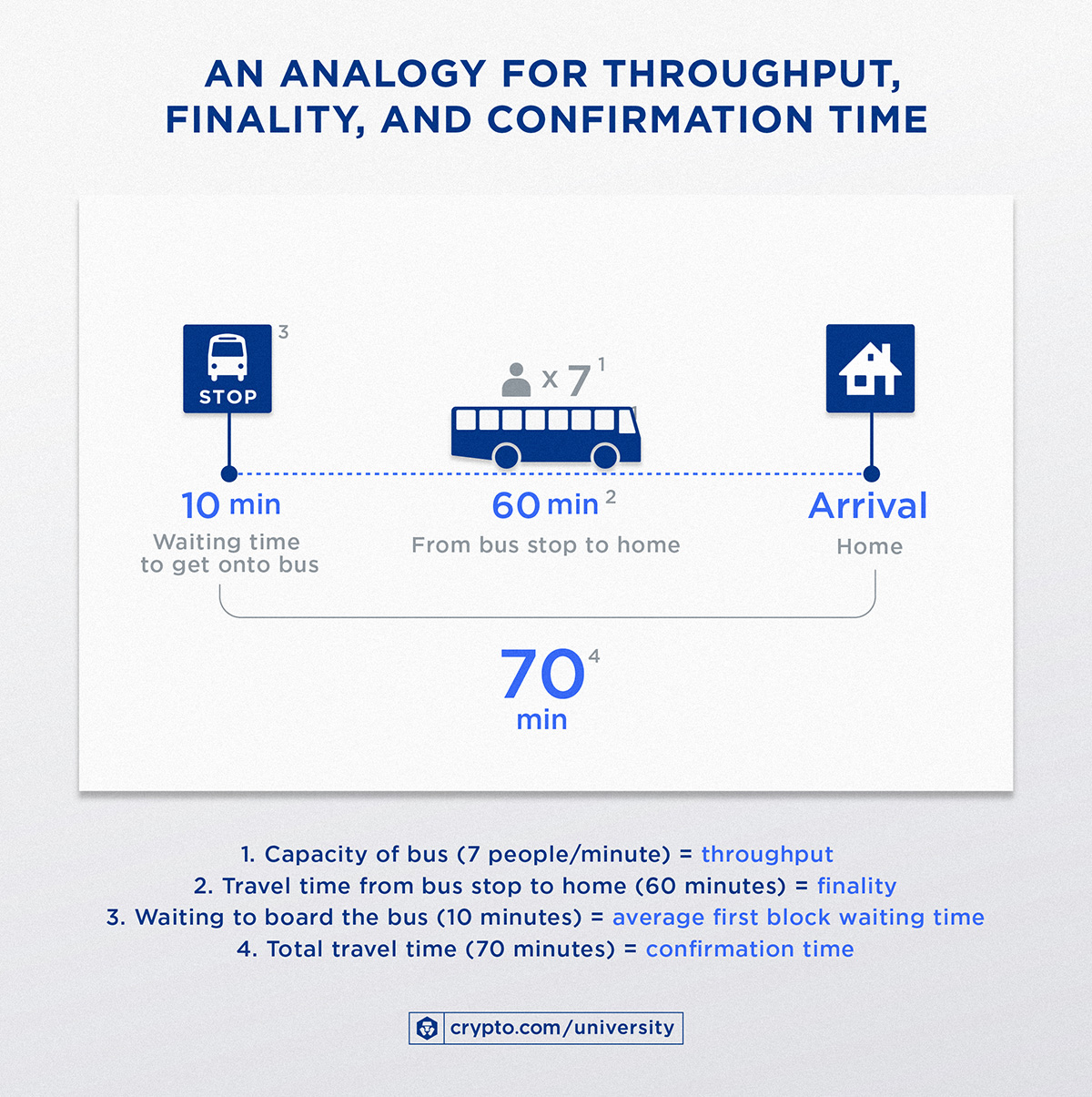 Blockchain scalability traffic comparison