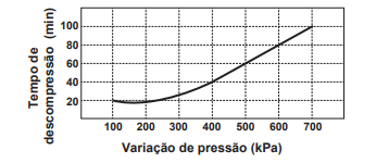 Questão 106 - ENEM 2020 -
