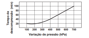 QUESTÃO 106 - ENEM 2020 -