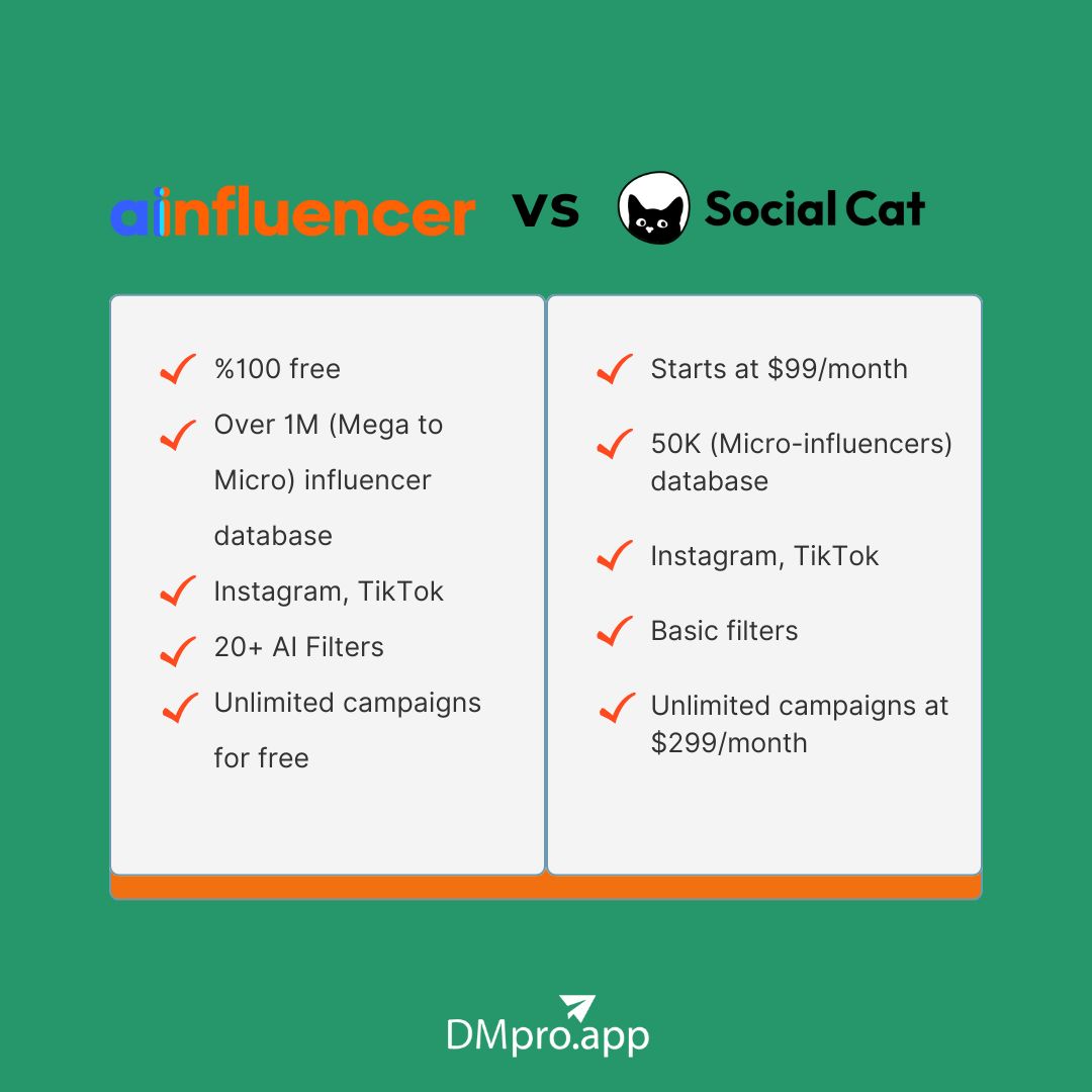 Ainfluencer vs. Social Cat