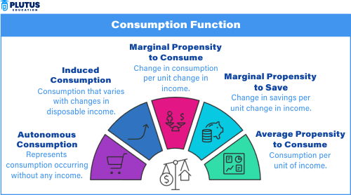 determination of income and employment