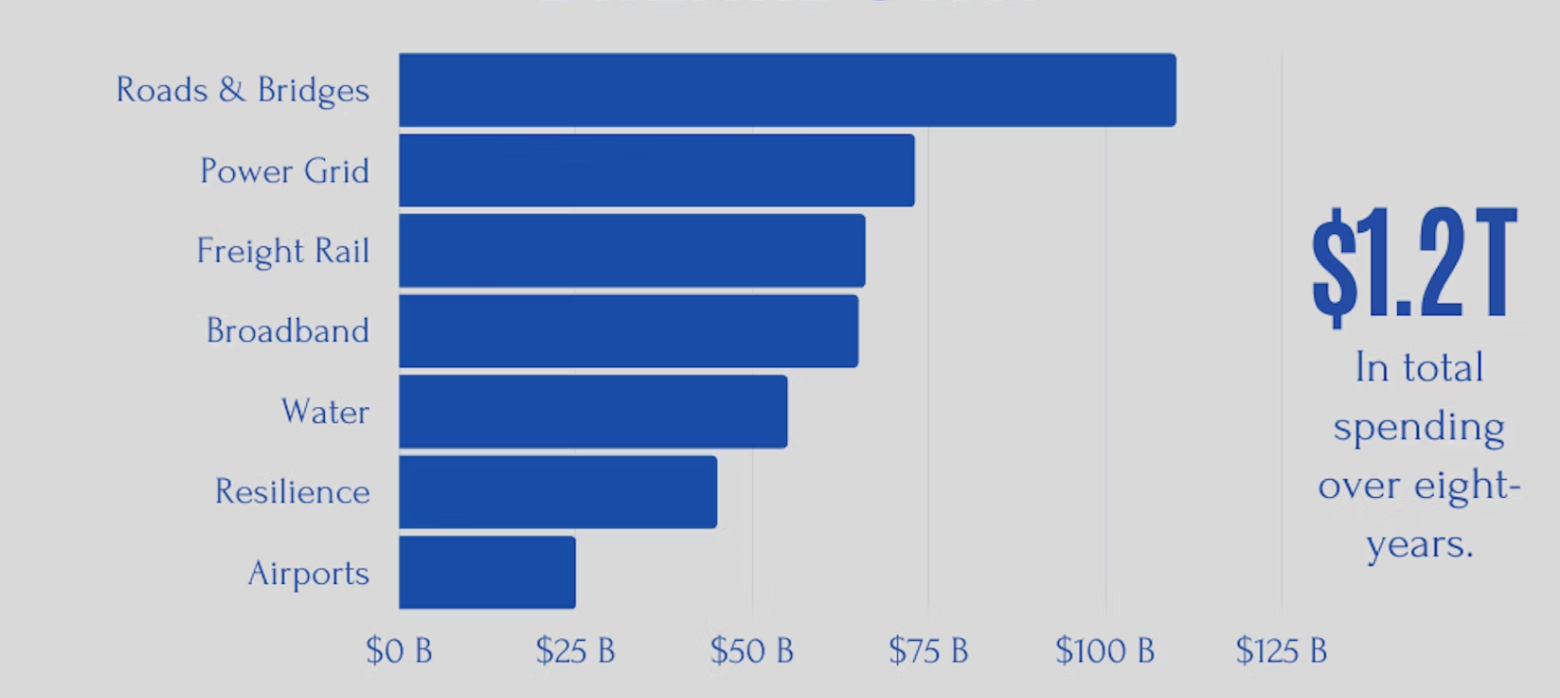 A graph with blue bars

Description automatically generated with medium confidence