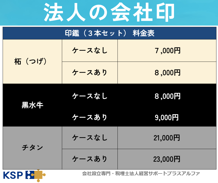 法人印3本セットの料金