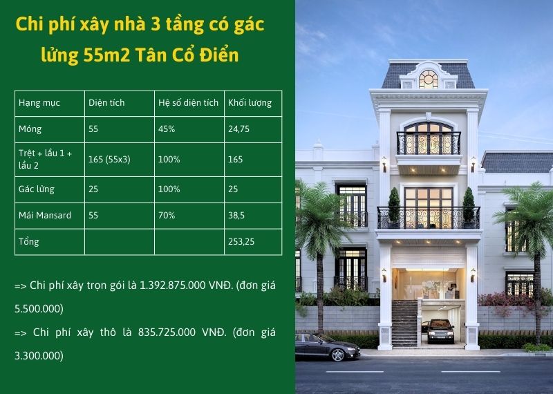 Dự toán nhà 3 tầng có gác lửng 55m2 Tân Cổ Điển Xây dựng Nhất Tín
