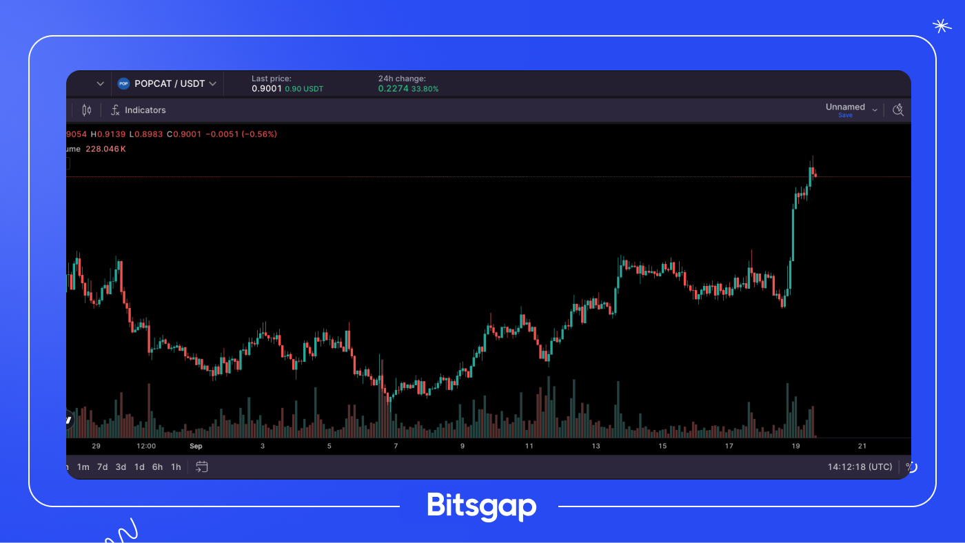 Bitcoin Price Reaches Three-Week High Following Fed’s Rate Cut: News of September 19, 2024-2