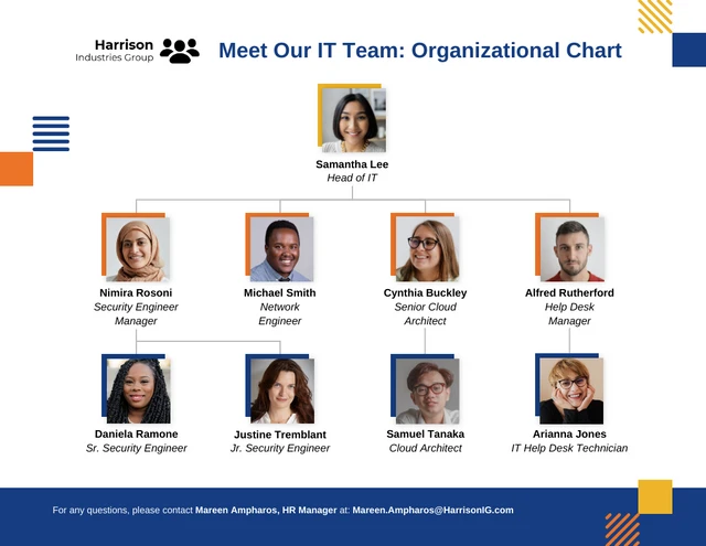 Meet the Team: Company Organizational Chart