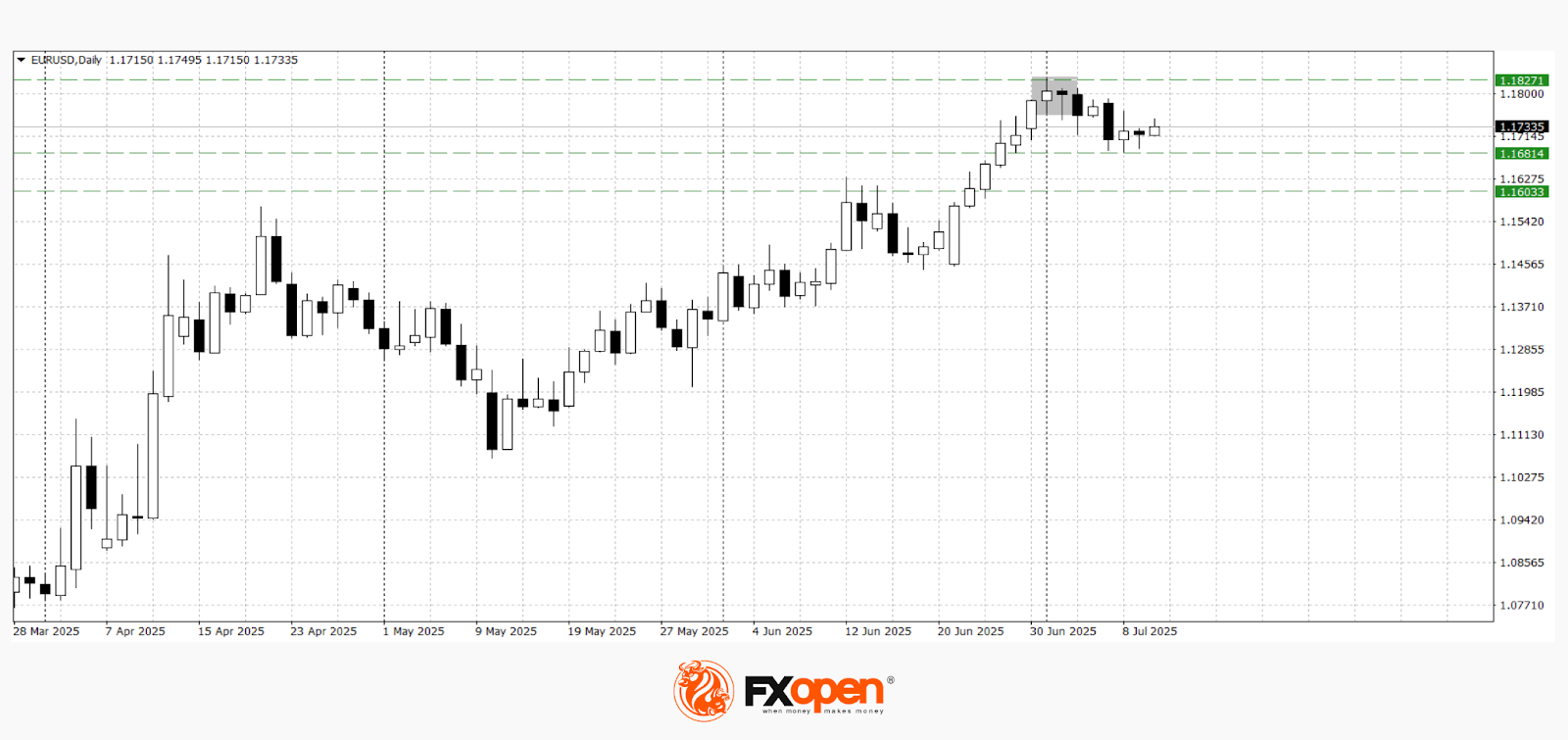 Euro in Focus – Markets on Alert
