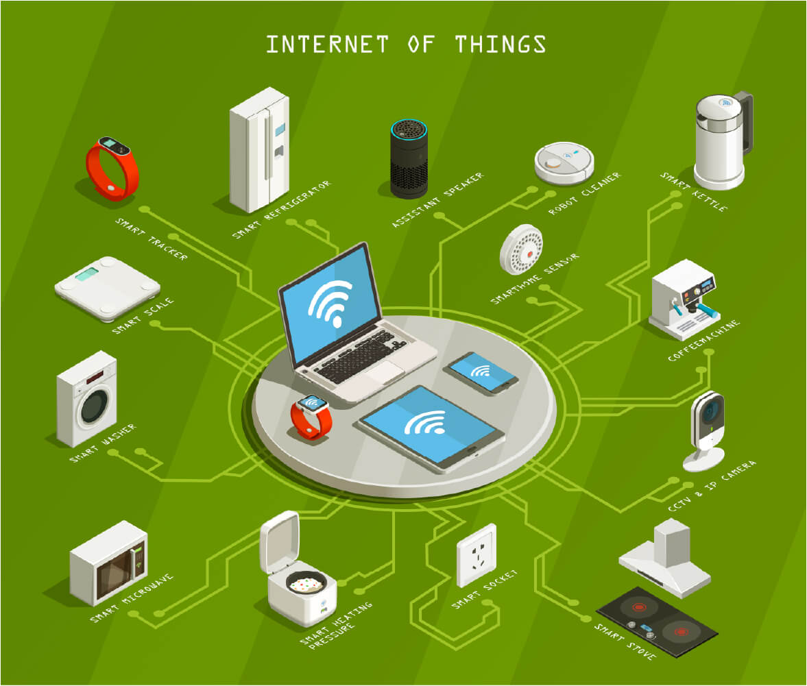 nâng cao trải nghiệm với IoT