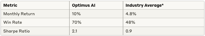 The Rise of AI Trading Algorithms: Optimus AI Redefines Market Intelligence