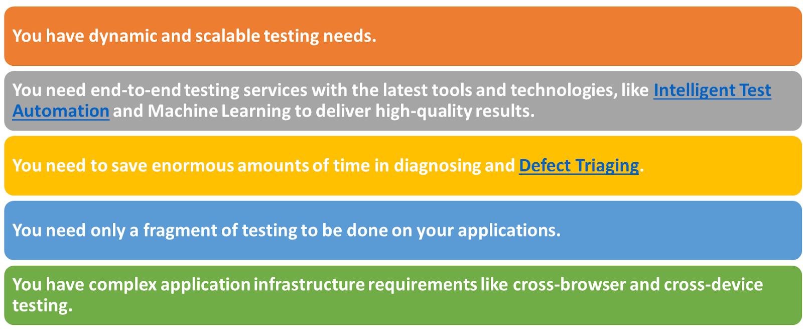 How Webomates Can Help. 