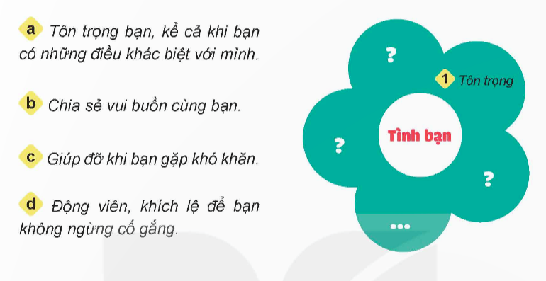 BÀI 7: DUY TRÌ QUAN HỆ BẠN BÈ