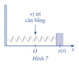 BÀI 3. ĐẠO HÀM CẤP HAII. ĐỊNH NGHĨA+ Tìm y + Tính đạo hàm của y'Đáp án chuẩn:LT1: Tìm đạo hàm cấp hai của hàm số y = sin 3xĐáp án chuẩn:II. Ý NGHĨA CƠ HỌC CỦA ĐẠO HÀM CẤP HAIĐáp án chuẩn:a) Tại thời điểm t0=4s thì v4=39,2 m/sTại thời điểm t1=4,1s thì v4,1=40,18 m/s GIẢI BÀI TẬP CUỐI SGK