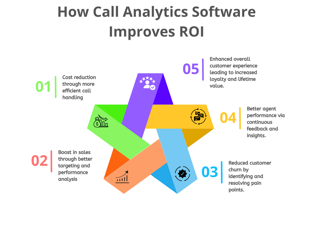 Call Analytics Software