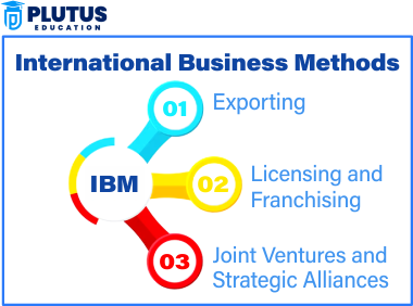 International Business Methods