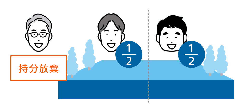 自己の持分を放棄する 