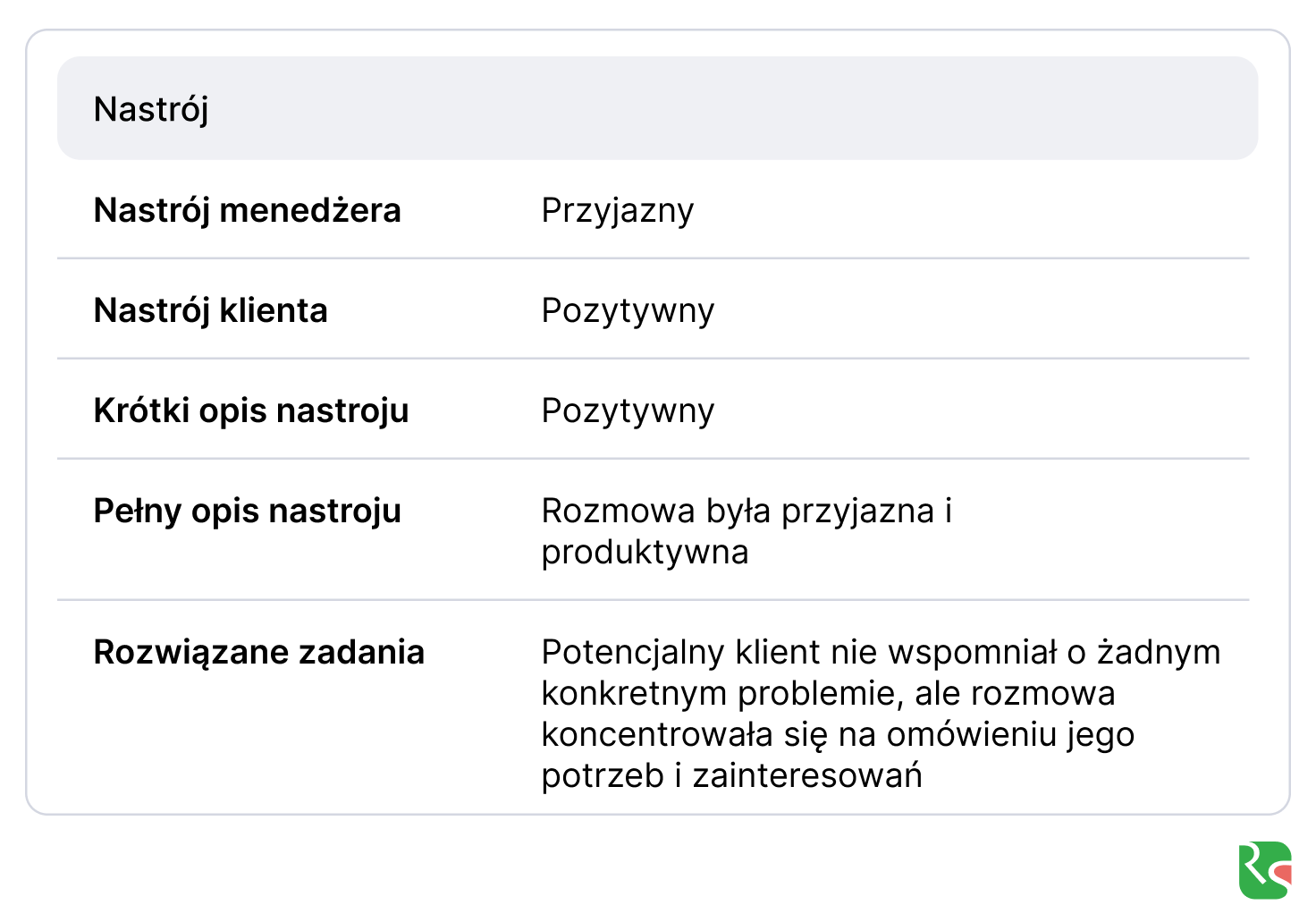 AI, sztuczna inteligencja, Ringostat, nastrój komunikacji