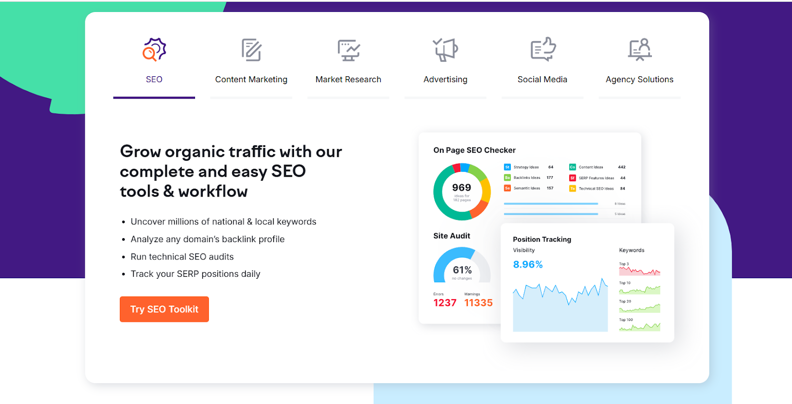 SemRush