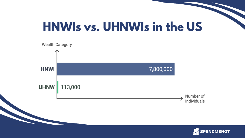 HNWI vs. UNHWI in the US