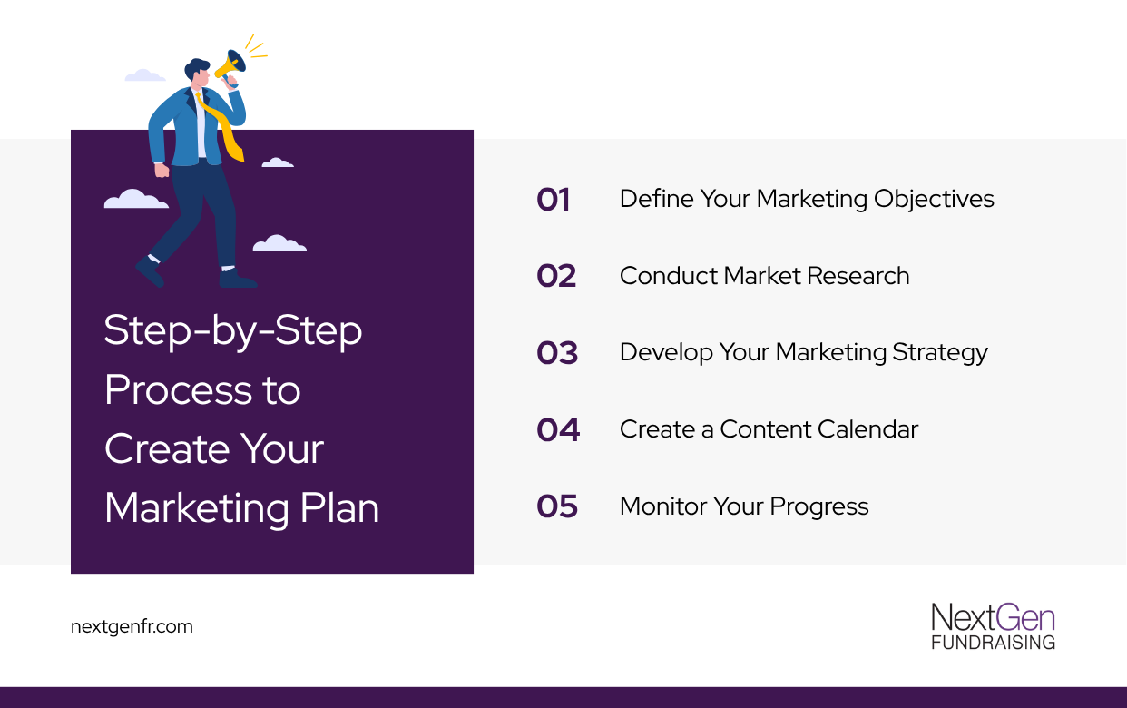 Steps to create a nonprofit marketing plan