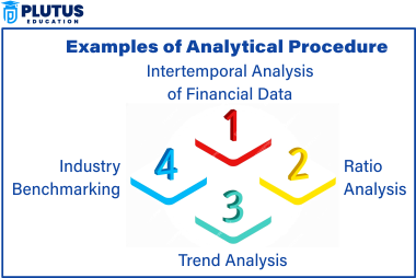 what is analytical procedure in audit
