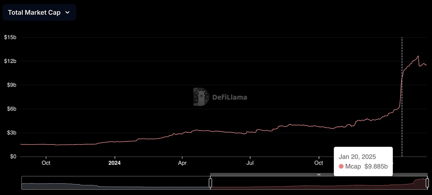 DeFi Llama total market cap