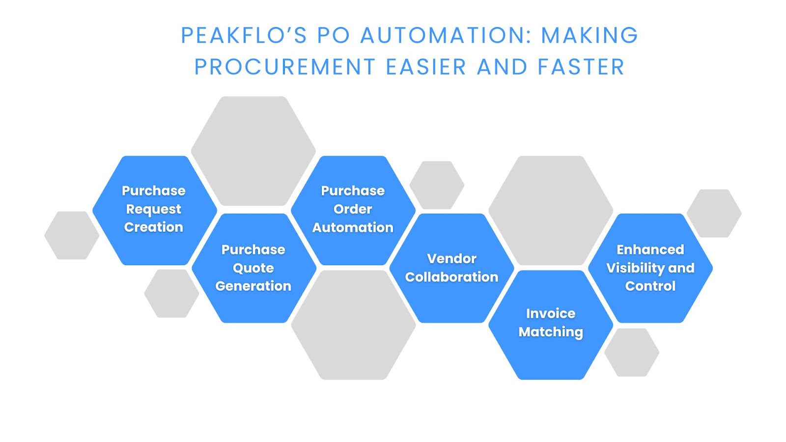 Peakflo’s PO Automation: Making Procurement Easier and Faster